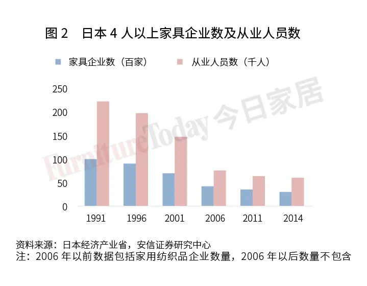 透視日本家具業：制造、零售、進出口大盤點