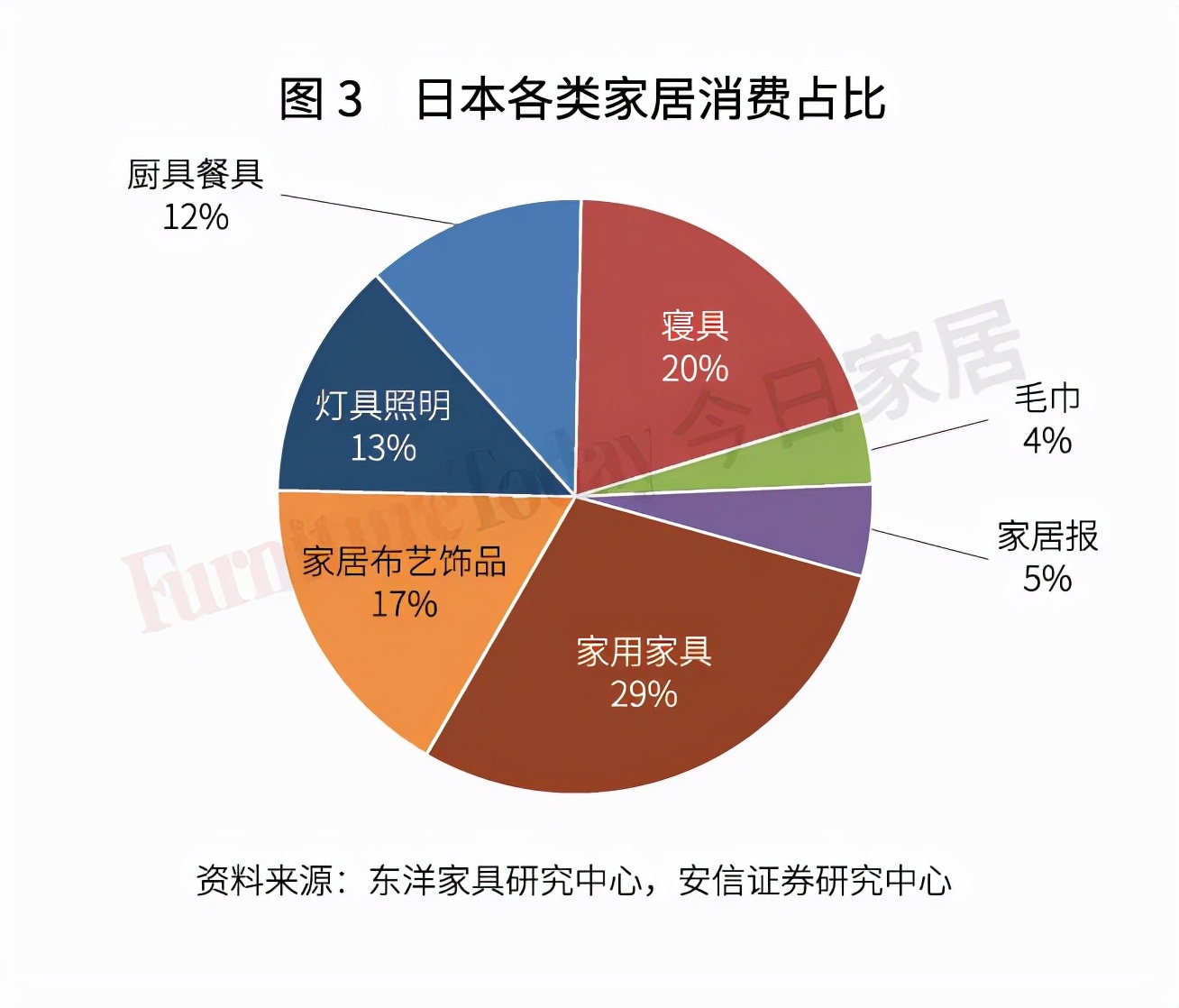 透視日本家具業：制造、零售、進出口大盤點