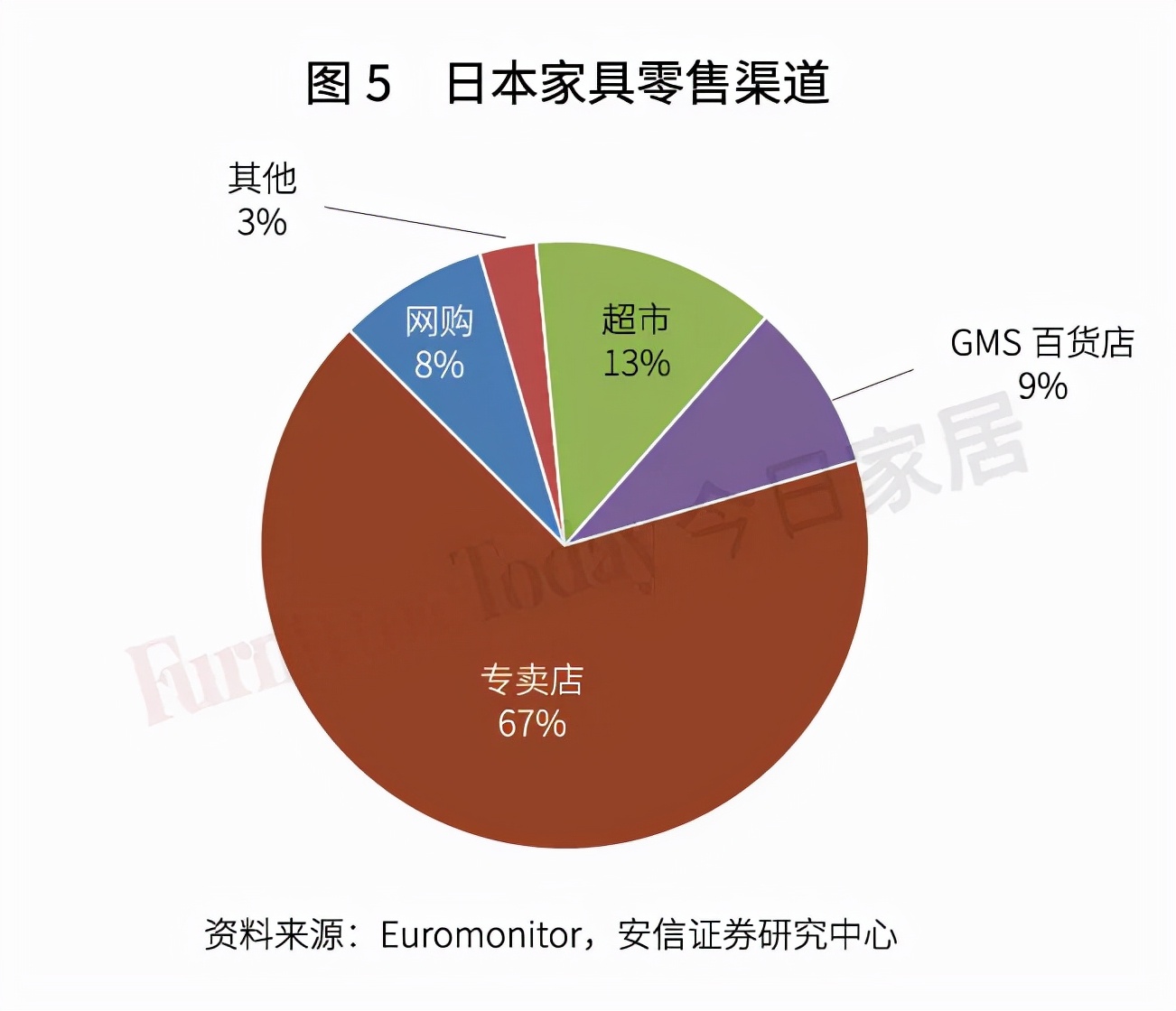 透視日本家具業：制造、零售、進出口大盤點