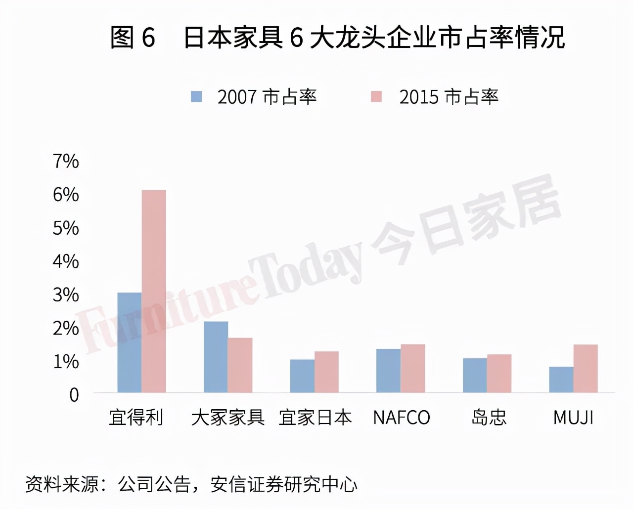 透視日本家具業：制造、零售、進出口大盤點